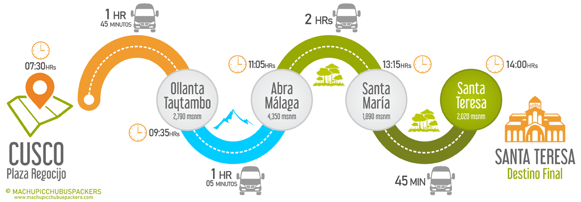 Transporte Bus Cusco Santa Teresa