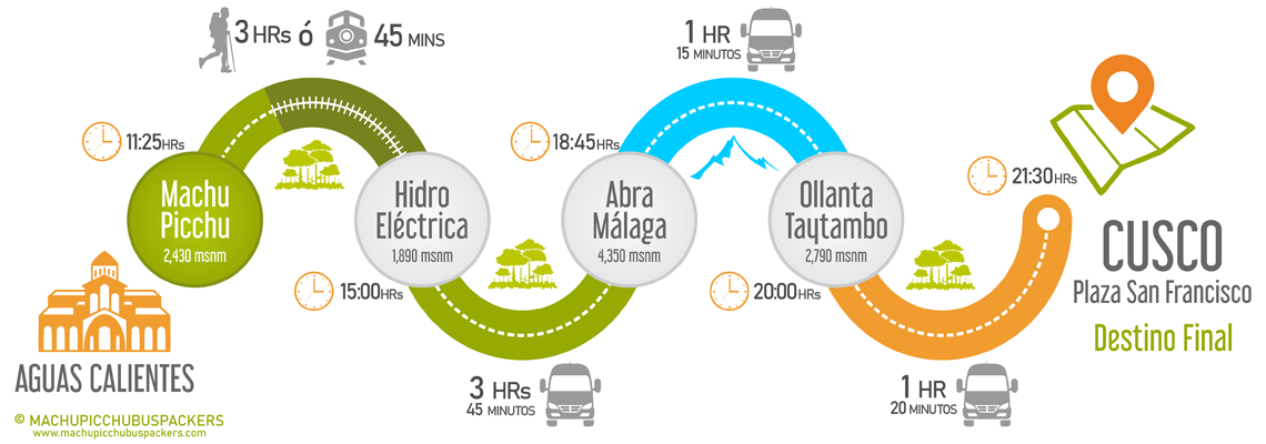 Combi Transporte Pasajes de Bus Hidroeléctrica Cusco Retorno