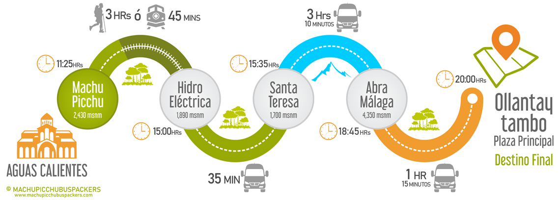 Transporte Pasajes de Bus Hidroeléctrica Ollantaytambo Retorno